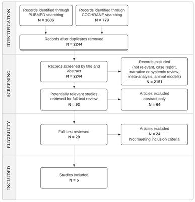 Management of Hypertensive Crises in Children: A Review of the Recent Literature